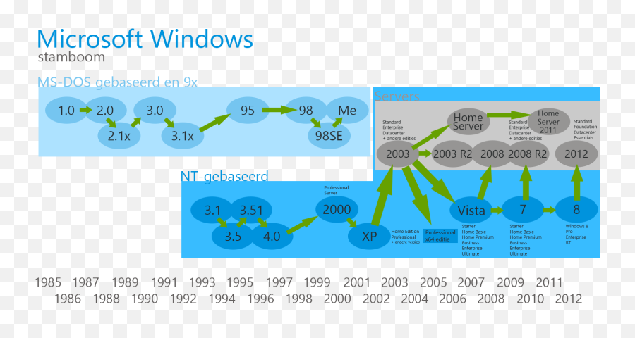 Windows Tijdlijn - Windows Tijdlijn Emoji,Emoji Windows 8