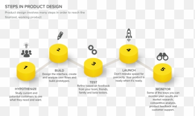 Infographics Chris Pollio - Smiley Emoji