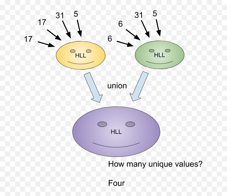 Hyperloglog In Python - Nextroll Circle Emoji,Full Emoticon Code Preview