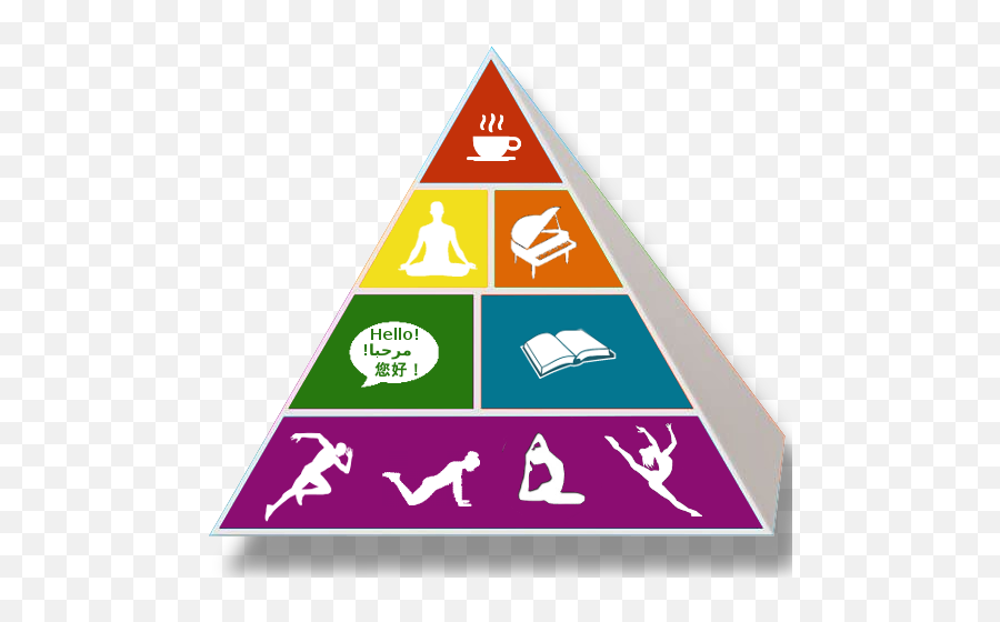 Brainfood Pyramid - Hälsa Livsstil Och Miljö Emoji,Weight Loss Emoji