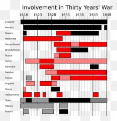 Thirty Years War - Diagram Emoji