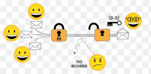 The 200 - Smiley Emoji,P Emoticon