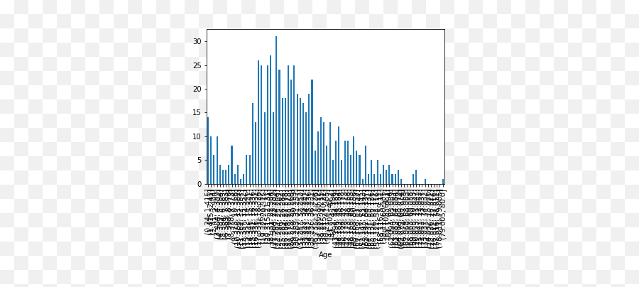 How To Make Inline Plots In Jupyter Notebook Larger - Statistical Graphics Emoji,Titanic Emoji