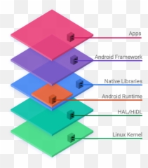 Issuehubio - Android Os Framework Emoji,Briefcase Paper Emoji