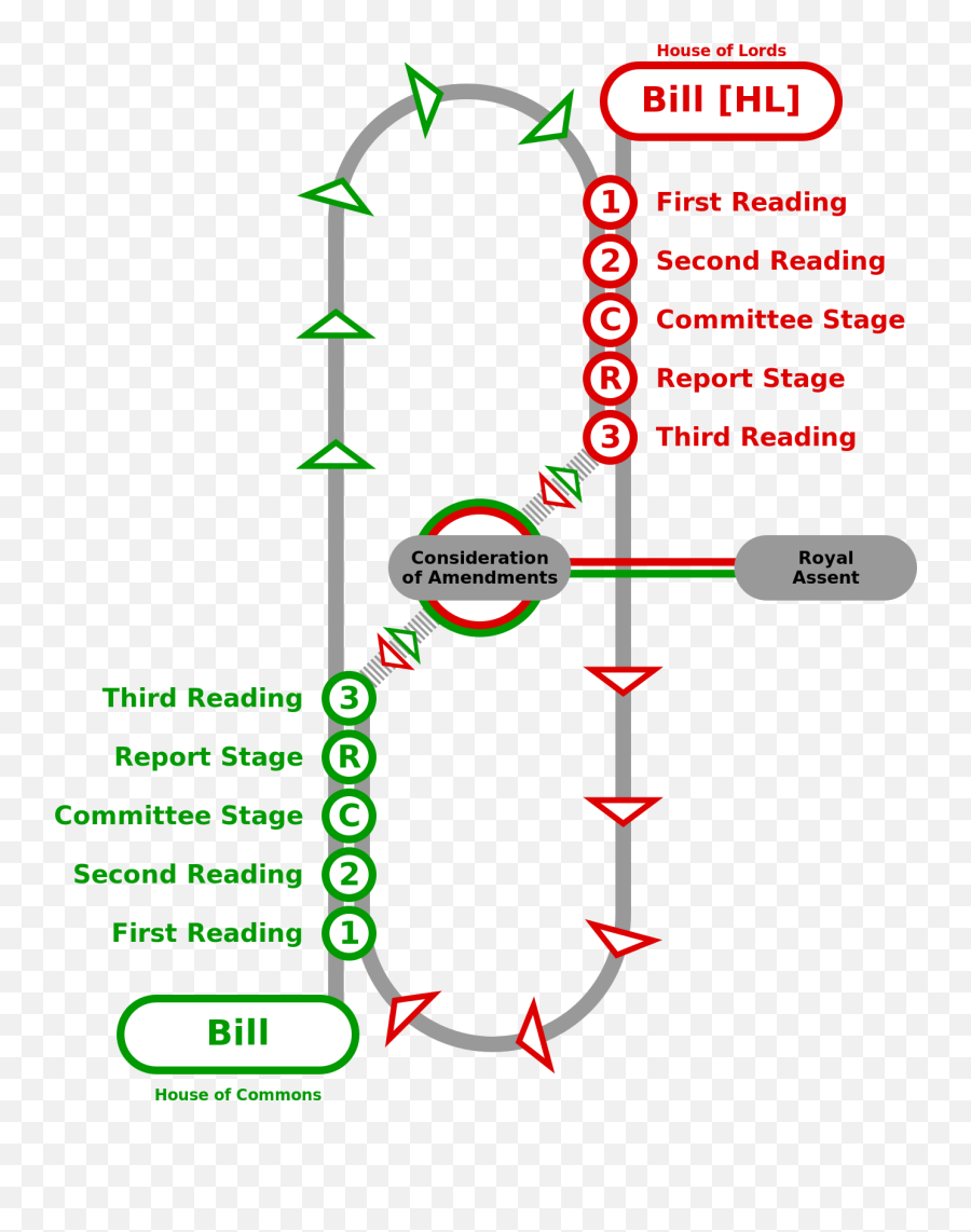 Legislative Procedure Uk - Law Making Process In Uk Emoji,Uk Emoji