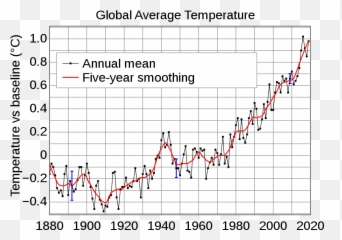 Global Temperature Anomaly - Increase Emoji