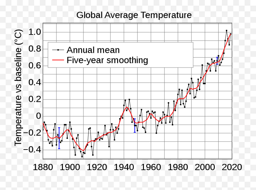 Global Temperature Anomaly - Global Temperature Increase Emoji,Emoticons And What They Mean