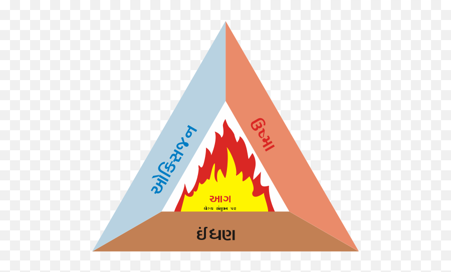 Fire Triangle 2 - Fire Triangle In Hindi Emoji,Fire Clock Emoji
