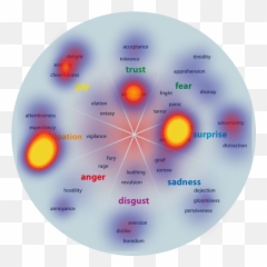 Emotions Are Created Equal - Emotional Decision Making Process Emoji,New Year Emotions