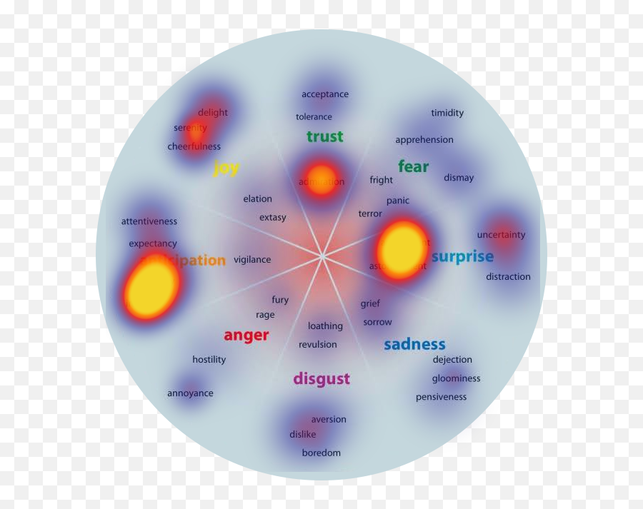 Emotions Are Created Equal - Emotional Decision Making Process Emoji,New Year Emotions