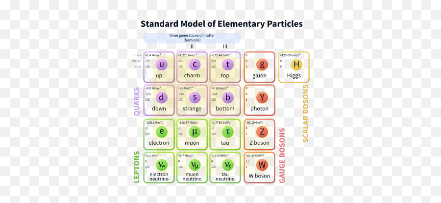 Controversial Views Of Dr - Standard Model A Level Physics Emoji,B Emoticon Meaning