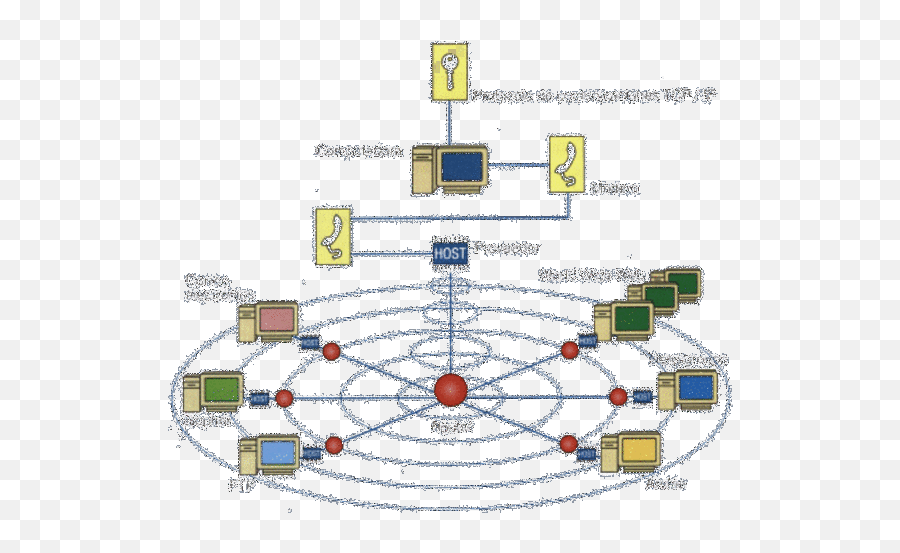 Evolucion Delinternet Timeline - Diagram Emoji,Emoticonos Skype