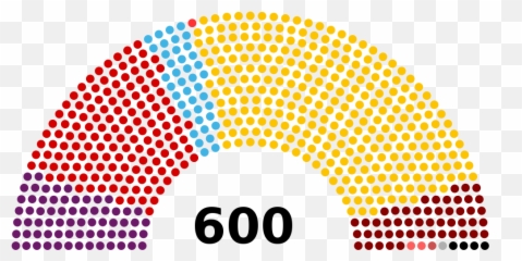 Parliament Of Turkey 2018 Current - Emoji