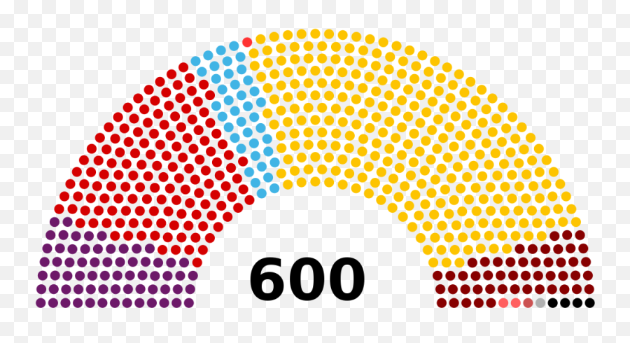 Parliament Of Turkey 2018 Current - Parliament Of Turkey Emoji,Turkey Text Emoticon