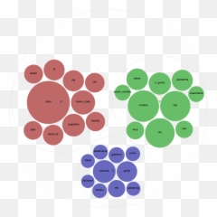 Cleanup - Circle Emoji