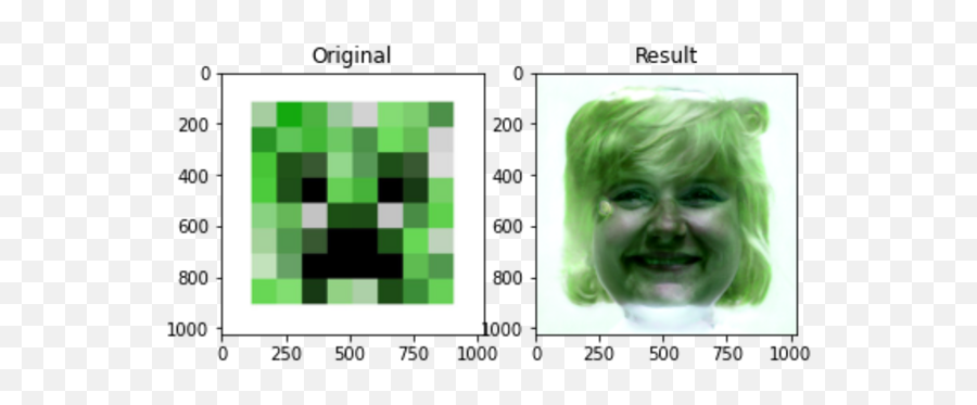 Cursed Creeper Face Depixelizer Know Your Meme - Yung Kafa Kücük Efendi Gesicht Emoji,Creeper Emoji