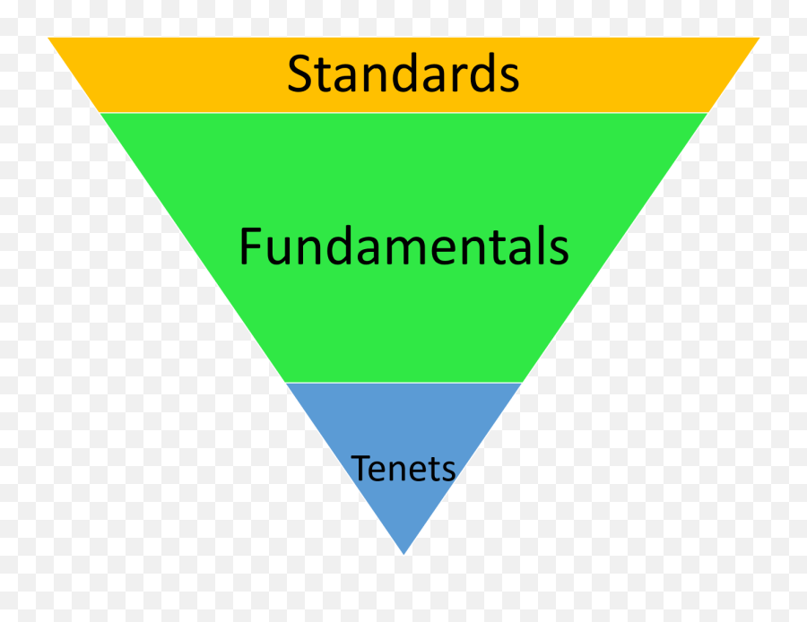 Business Principles - Diagram Emoji,Pyramid Emoji