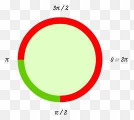 Drawing Circles - Css Draw Circle Border Emoji,Degrees Emoji