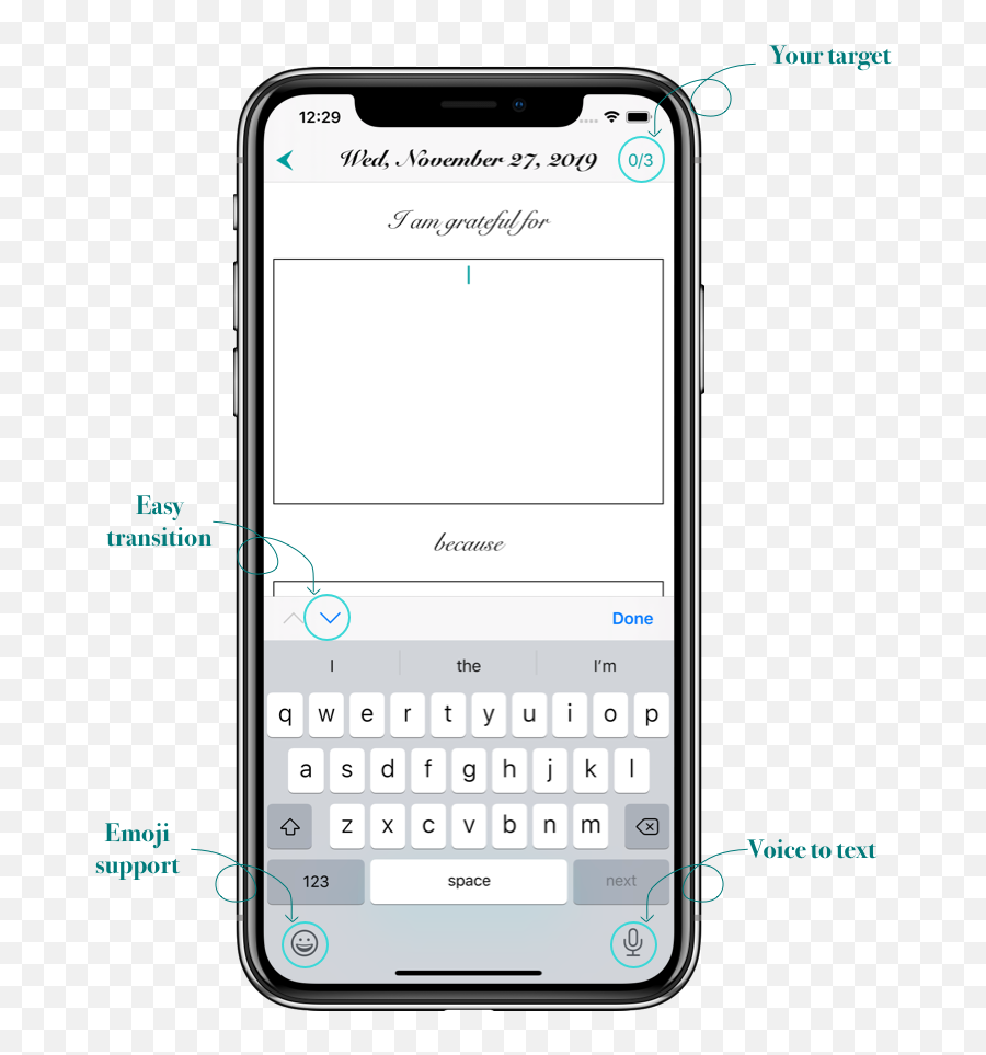 Daily Gratitude - Tutorial Template Iphone Text Screen Emoji,Grateful Emoji