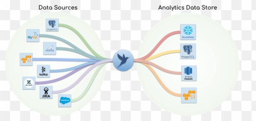 Bringing Data Sources Together with PipelineWise u2013 Slacker News - Circle Emoji