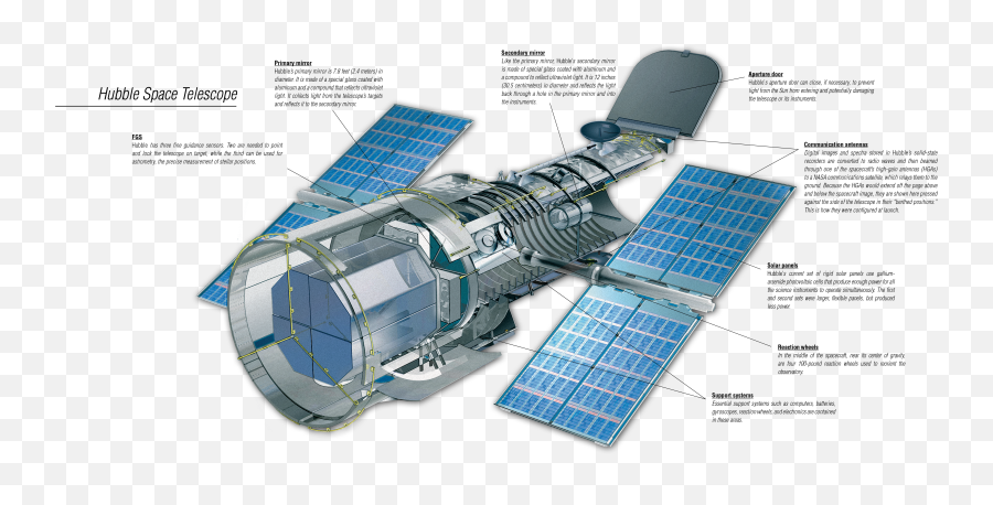 Diagram Simple Telescope Diagram Full Version Hd Quality - Inside The Hubble Space Telescope Emoji,Telescope Emoji