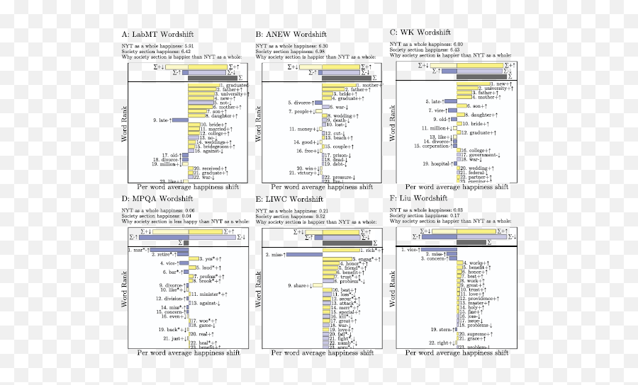 Sentiment Analysis Methods For Understanding Large - Scale Screenshot Emoji,List Of Emoticons And Definitions