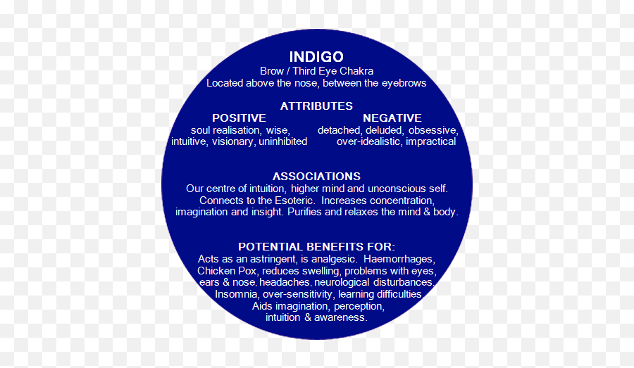 Colour Therapy Uses - Dot Emoji,Colours That Represent Emotions