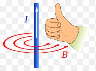 Manoderecha - Right Hand Rule Ib Emoji,Heat Emoji