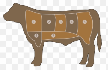 Meat Chart Beef Butcher Cow Steak - Outline Of Beef Cuts Emoji,Roast Hand Emoji