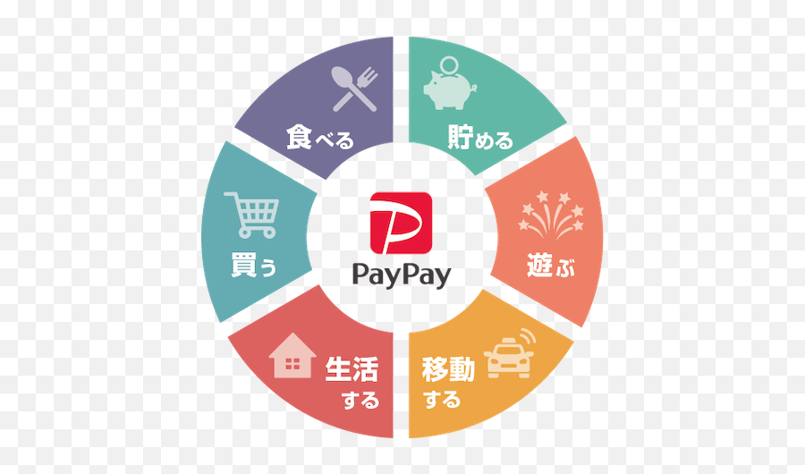 Taxi Dispatch Is Now Available In The Paypay App 20 - Six Market Model Example Emoji,Taxi Emoji