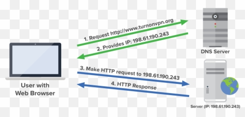 Ios - Ispective Dns Servis Emoji,Pi Emoji Iphone