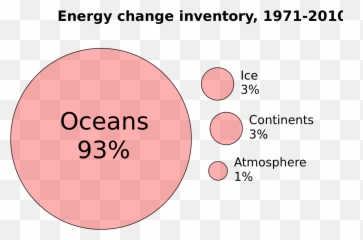 Energy Change Inventory 1971 - Babe Make Me A Sandwich Emoji,Heat Emoji