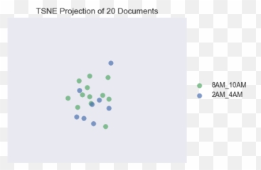 Text Visualization u0026 Analytics with Yellowbrick District - Screenshot Emoji