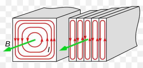 Laminated Core Eddy Currents - Transformer Core Eddy Current Emoji,Heat Emoji