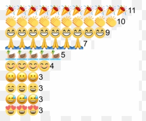 A Summary Of The Tweets Generated At Carpentrycon 2018 Dublin - Smiley Emoji