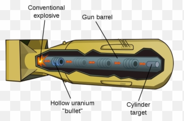 Gun - Type Nuclear Bomb Emoji