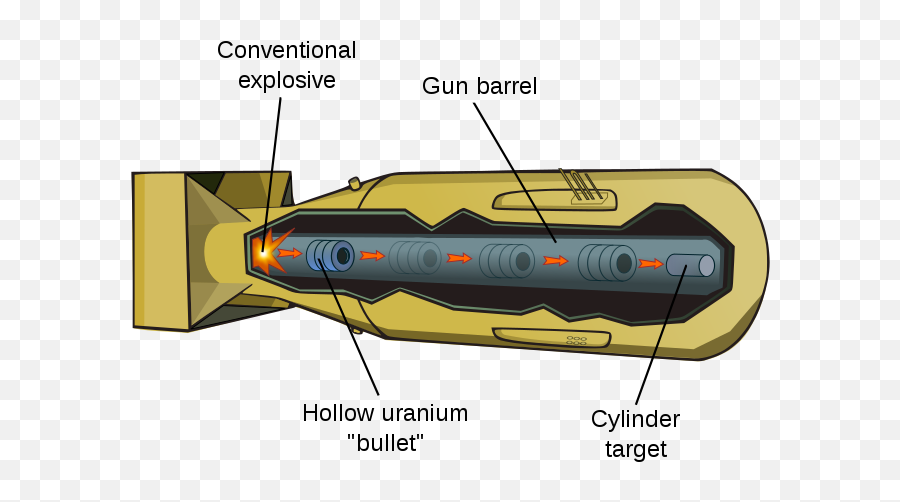 Gun - Gun Type Nuclear Bomb Emoji,Gun And Star Emoji