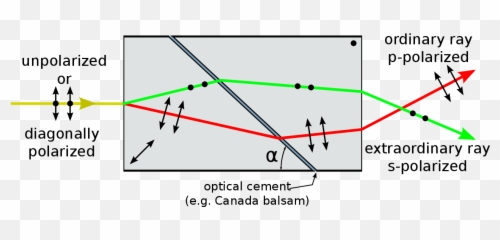 Nomarski Prism En - Wollaston Of Interference Microscope Emoji