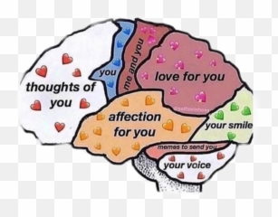 Love Broken Cute Brain Inlove Plz - Kpmg Logo Cutting Through Complexity Emoji,B Emoji Memes