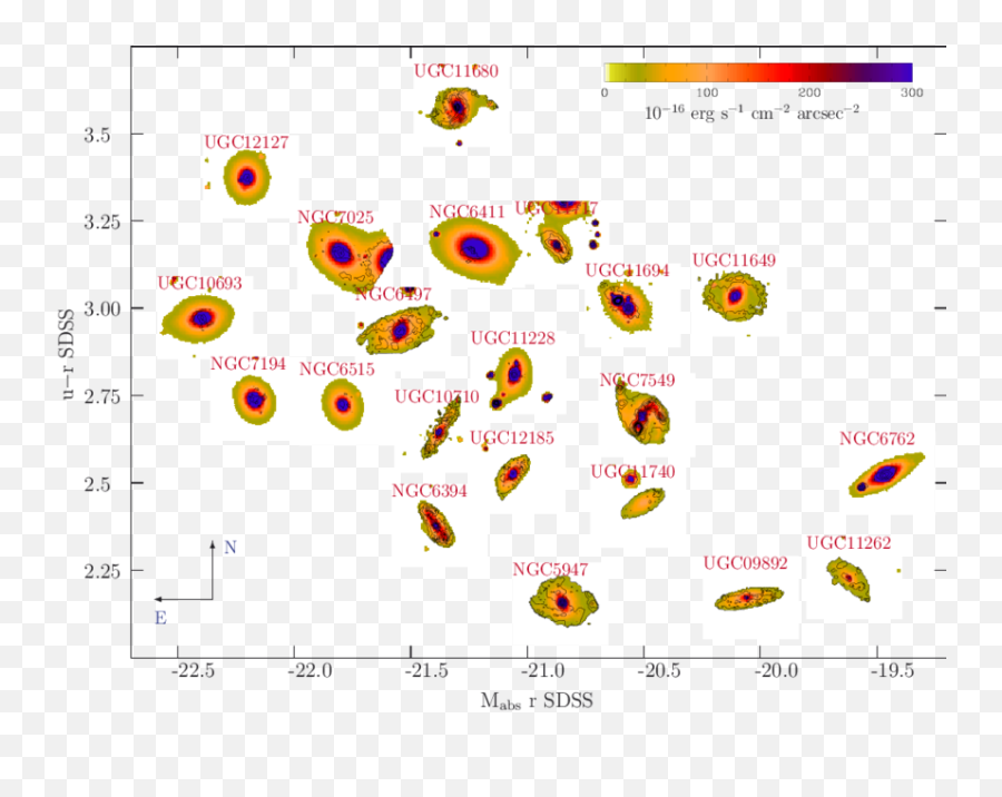 Color Magnitude Diagram Of The Galaxies - Color Magnitude Diagram Galaxies Emoji,U Emoticon