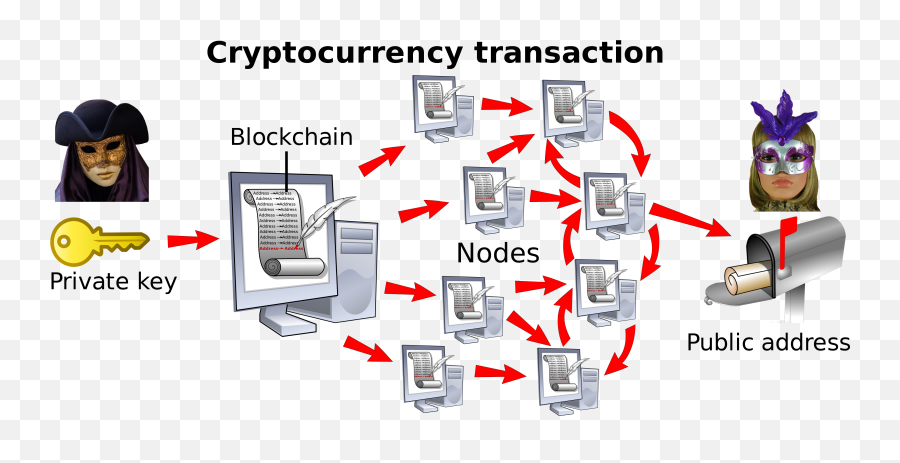 Cryptocurrency Transaction - Cryptocurrency Transaction Emoji,Mailbox Emoji