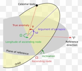 Settling Argument Of Periapsis Once And - Right Ascension Of The Ascending Emoji,Guess The Emoji Plane Paper