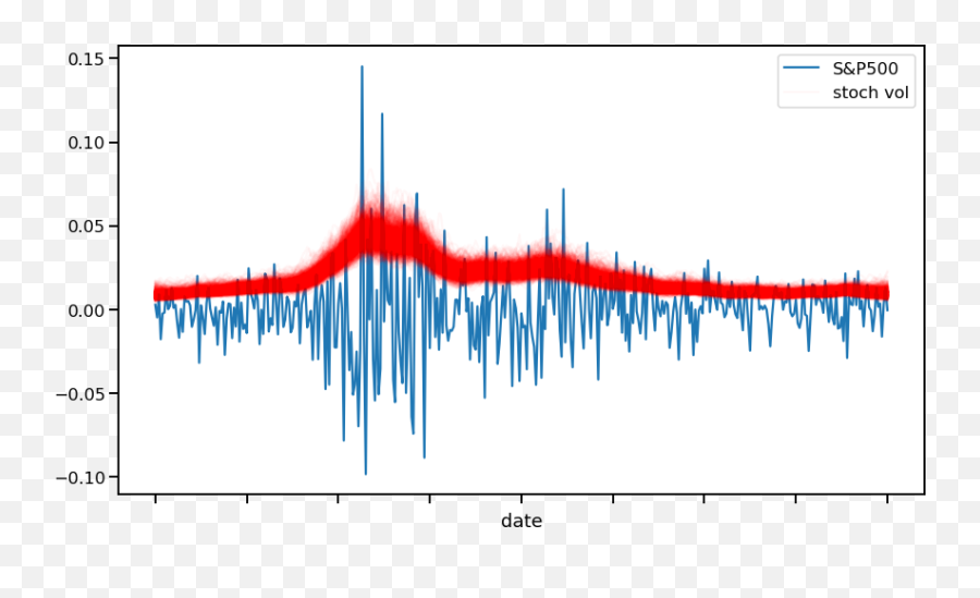 3682 Pymc - Diagram Emoji,Walk The Line Emoji