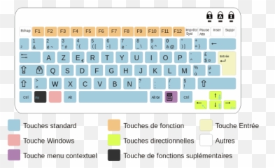Azerty Fr Laptop - Key Functions Emoji,Windows Emoji Keyboard
