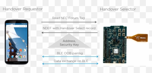 nRF52832 and Android Nougat u2013 simple secure touch - Microcontroller Emoji