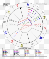 Who Are You - birthday says astrology Wattpad Sun Sign Degree Emoji