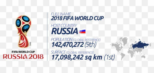 FIFA World Cup 2018 Stadiums Your Guide To The Venues In - Orange Emoji