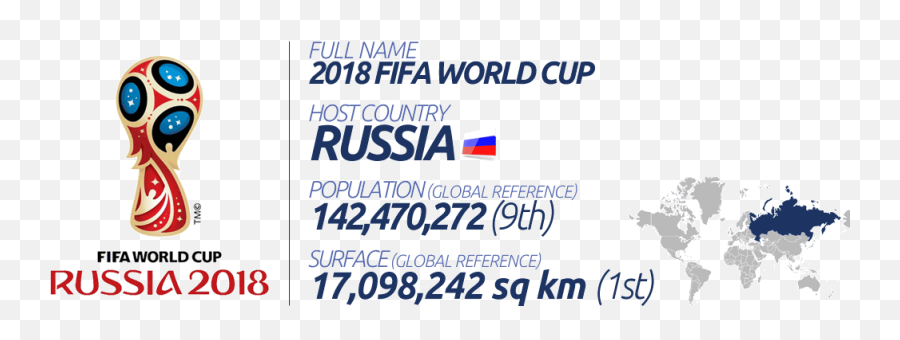 Fifa World Cup 2018 Stadiums Your Guide To The Venues In - Orange Emoji,World Cup Emoji