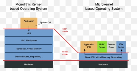 macOS vs Windows u2013 What kernels tell you about security - Kernel Vs Os Emoji