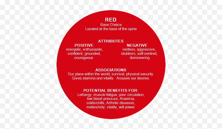 Colour Therapy Uses - Red In Colour Therapy Emoji,Colours That Represent Emotions